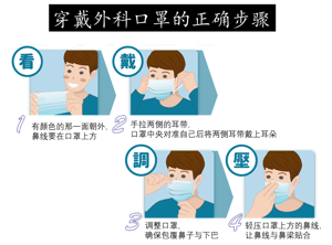 如何正确佩戴口罩